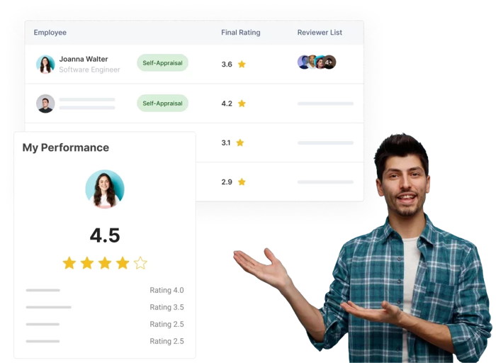 performance insights